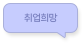 취업희망